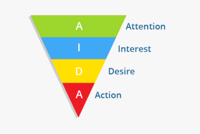 What is the AIDA model in advertising?