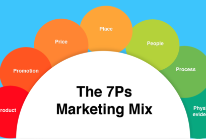 What is the 7Ps Marketing Mix and how should it be used?