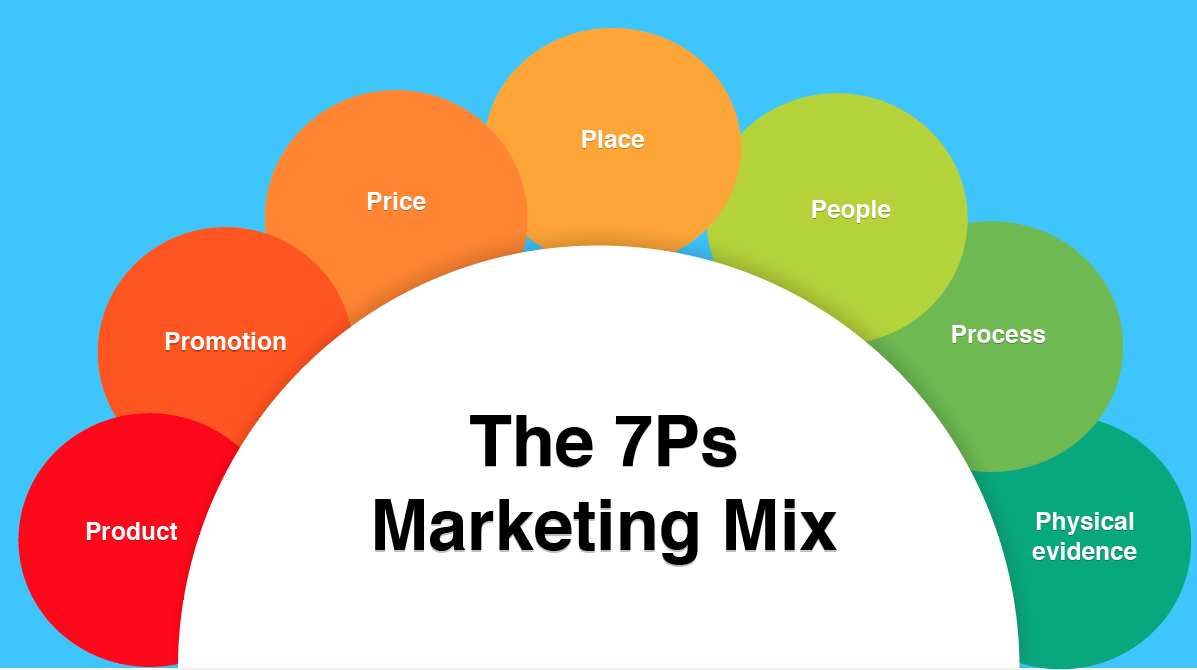 The-7Ps-Marketing-Mix