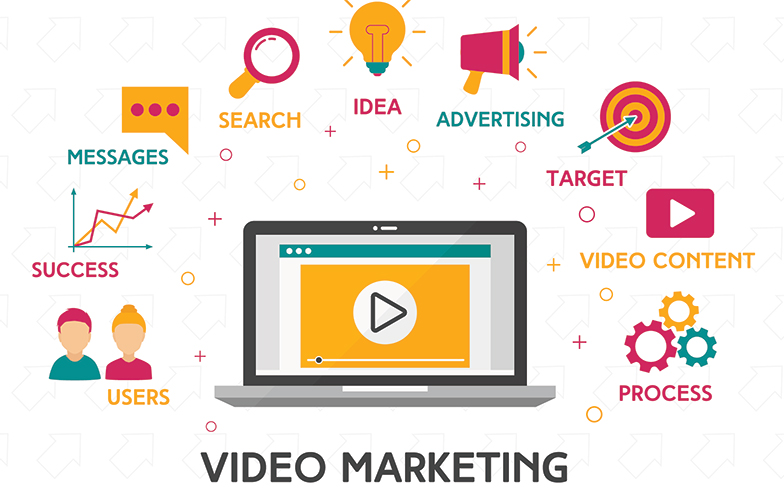 how to Make Marketing Videos That Work