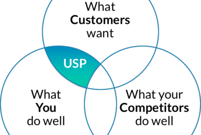 Unique selling Proposition from the customer’s perspective – What is USP