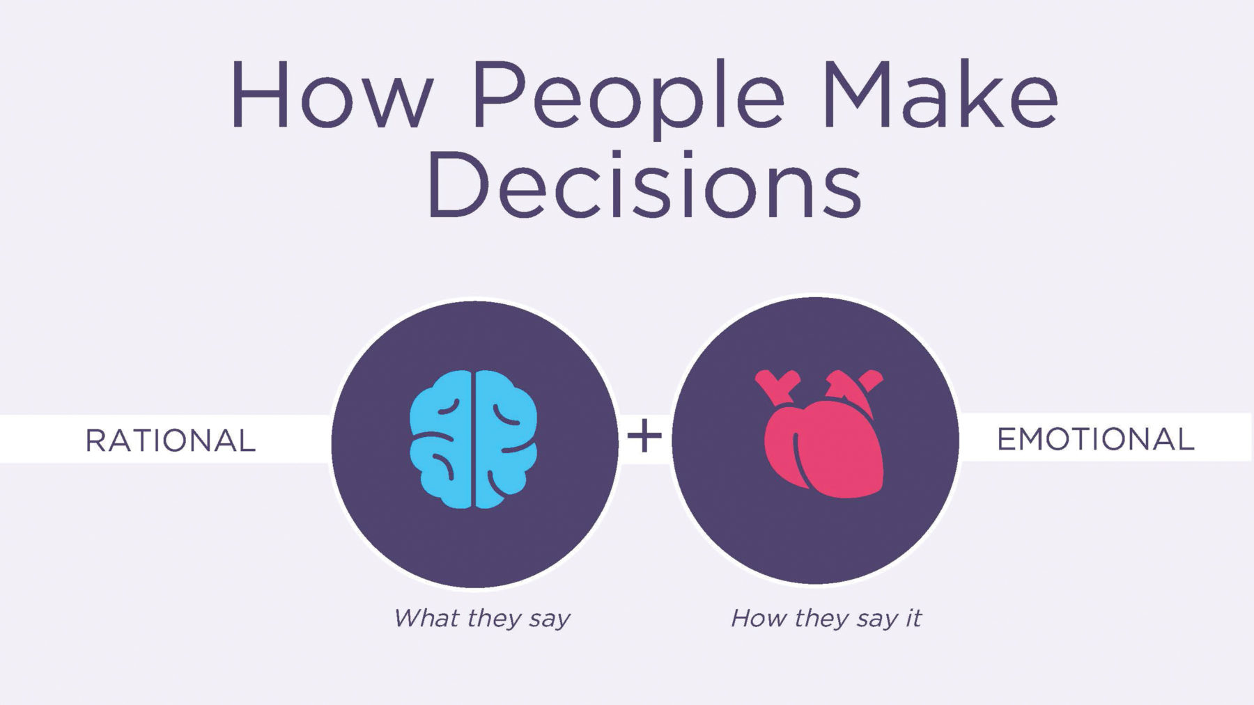 Emotion And Decision Making