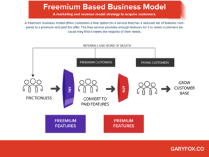 freemium business model